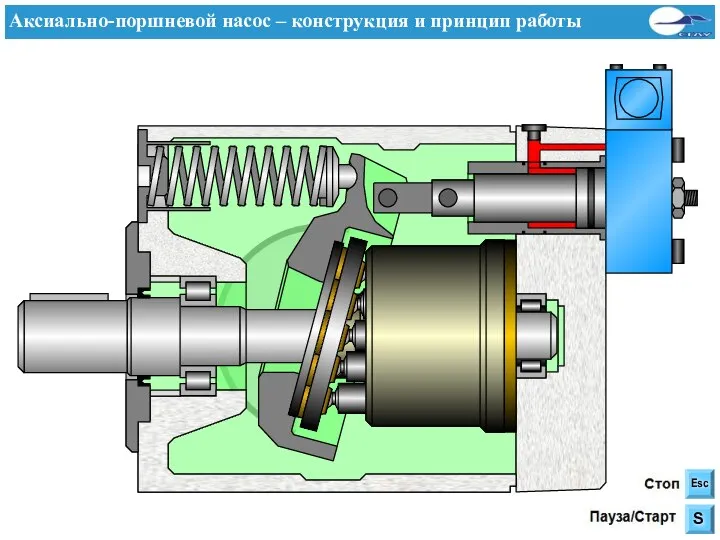 Аксиально-поршневой насос – конструкция и принцип работы