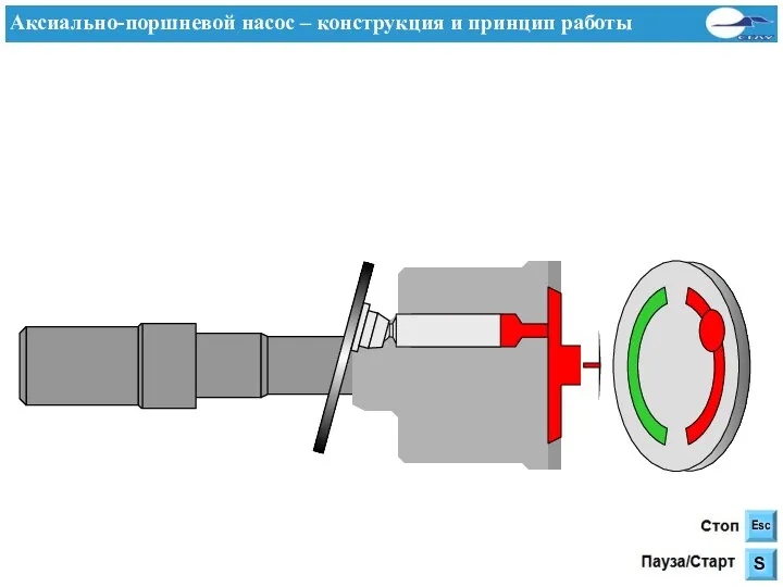 Аксиально-поршневой насос – конструкция и принцип работы