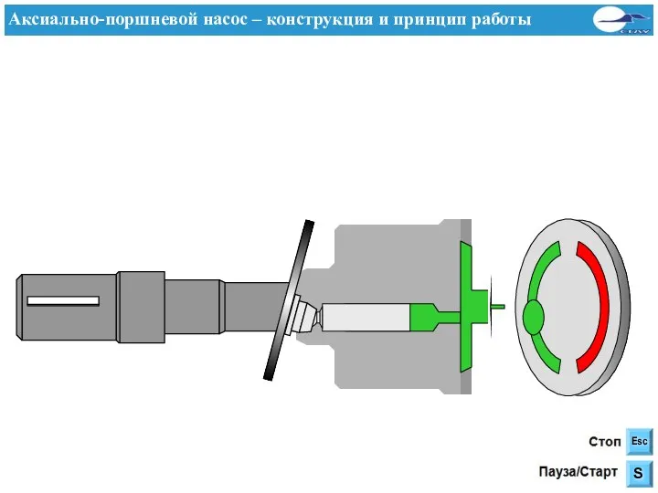 Аксиально-поршневой насос – конструкция и принцип работы