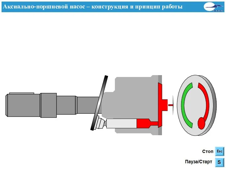 Аксиально-поршневой насос – конструкция и принцип работы