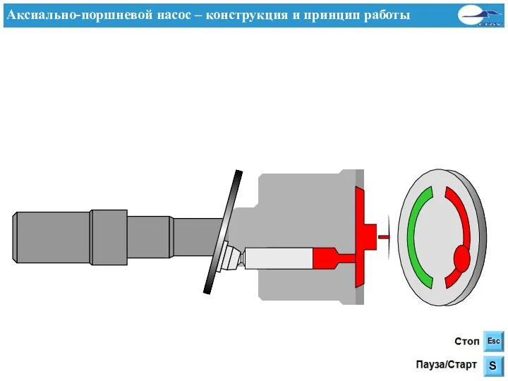 Аксиально-поршневой насос – конструкция и принцип работы