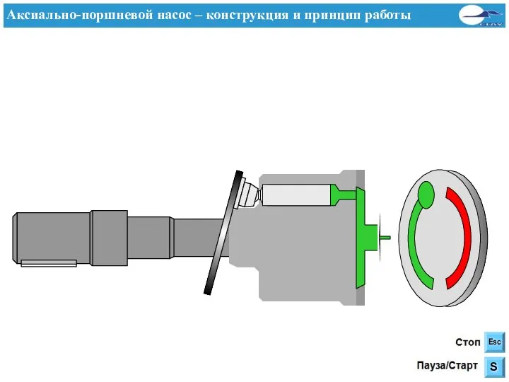 Аксиально-поршневой насос – конструкция и принцип работы