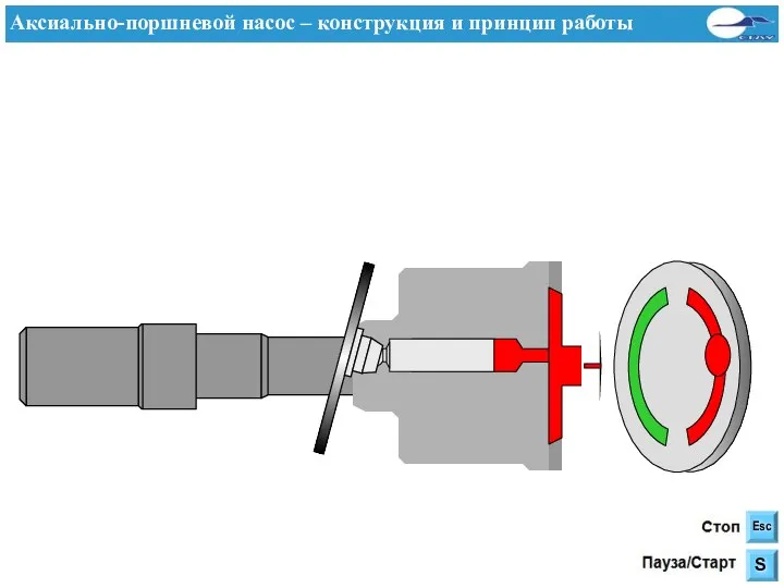 Аксиально-поршневой насос – конструкция и принцип работы