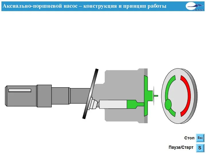 Аксиально-поршневой насос – конструкция и принцип работы