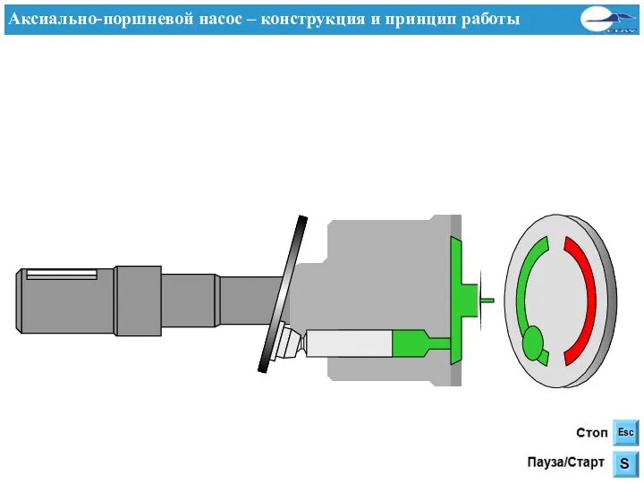 Аксиально-поршневой насос – конструкция и принцип работы