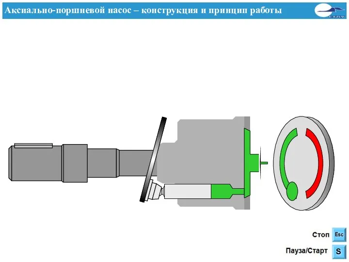 Аксиально-поршневой насос – конструкция и принцип работы