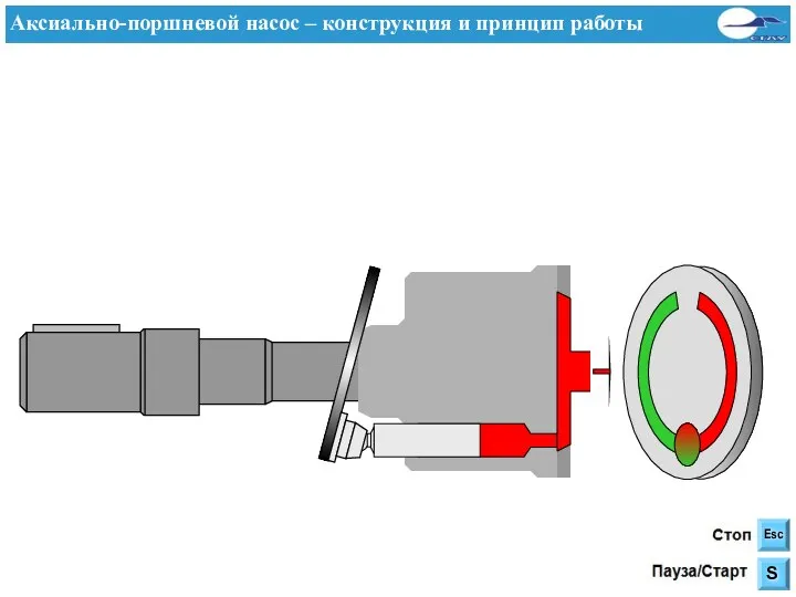 Аксиально-поршневой насос – конструкция и принцип работы