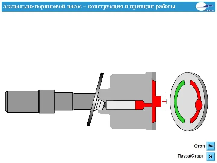 Аксиально-поршневой насос – конструкция и принцип работы