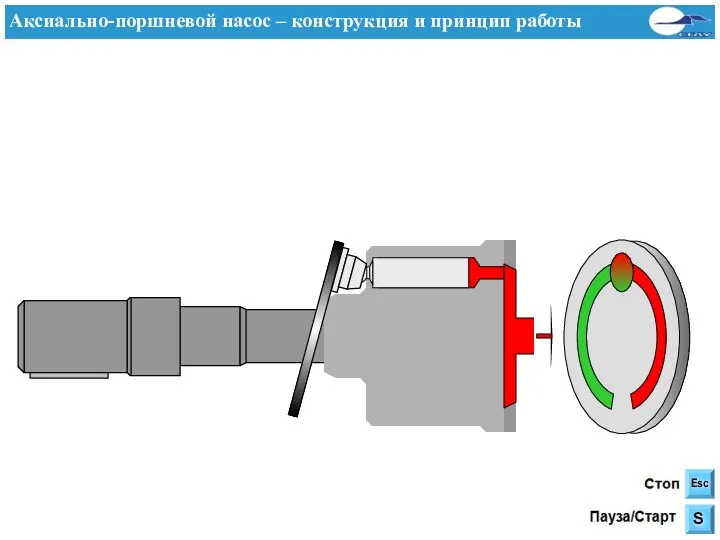 Аксиально-поршневой насос – конструкция и принцип работы