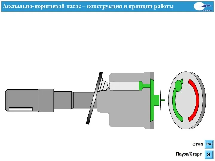 Аксиально-поршневой насос – конструкция и принцип работы