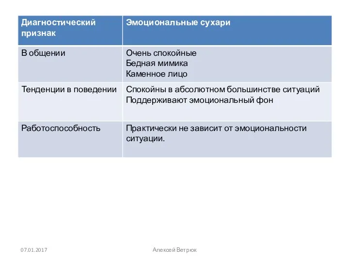 07.01.2017 Алексей Ветрюк