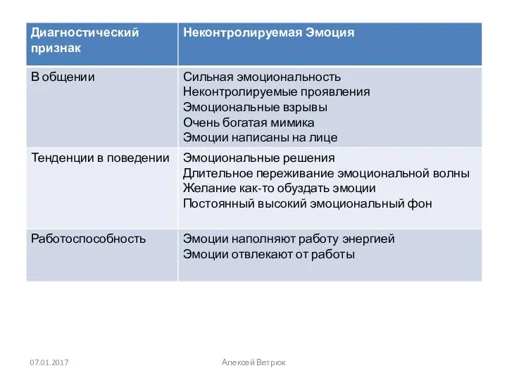 07.01.2017 Алексей Ветрюк