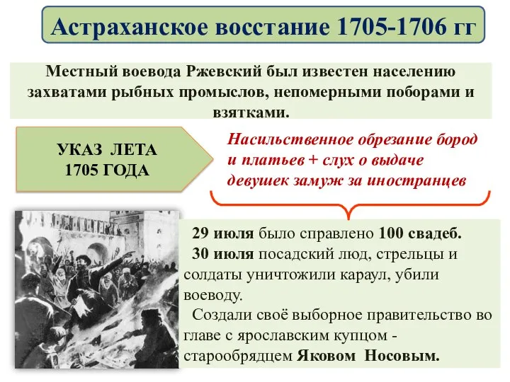 Местный воевода Ржевский был известен населению захватами рыбных промыслов, непомерными поборами и