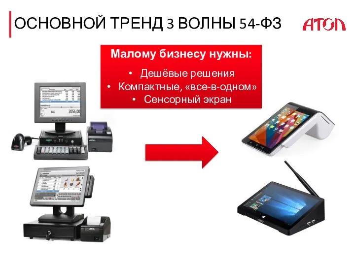 ОСНОВНОЙ ТРЕНД 3 ВОЛНЫ 54-ФЗ Малому бизнесу нужны: Дешёвые решения Компактные, «все-в-одном» Сенсорный экран