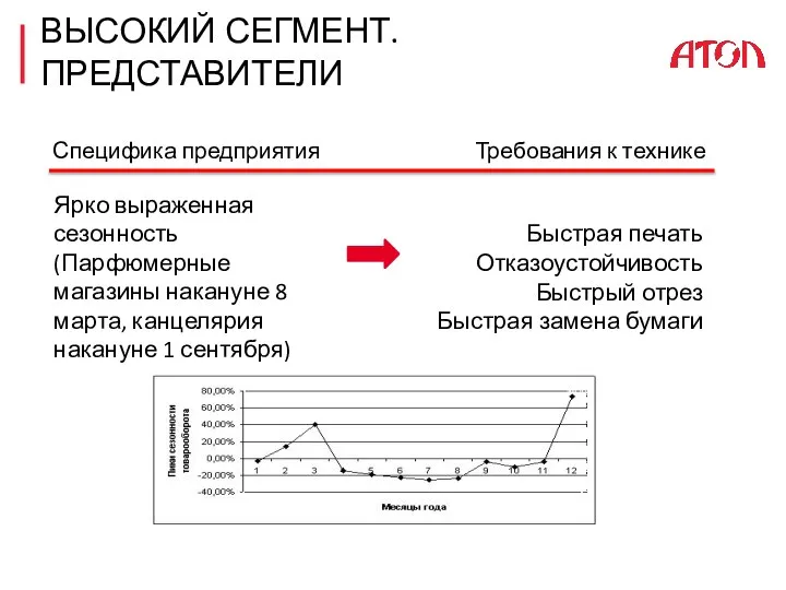 ВЫСОКИЙ СЕГМЕНТ. ПРЕДСТАВИТЕЛИ Специфика предприятия Ярко выраженная сезонность (Парфюмерные магазины накануне 8