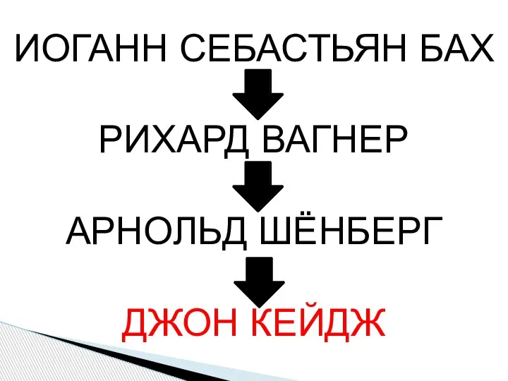 ИОГАНН СЕБАСТЬЯН БАХ РИХАРД ВАГНЕР АРНОЛЬД ШЁНБЕРГ ДЖОН КЕЙДЖ