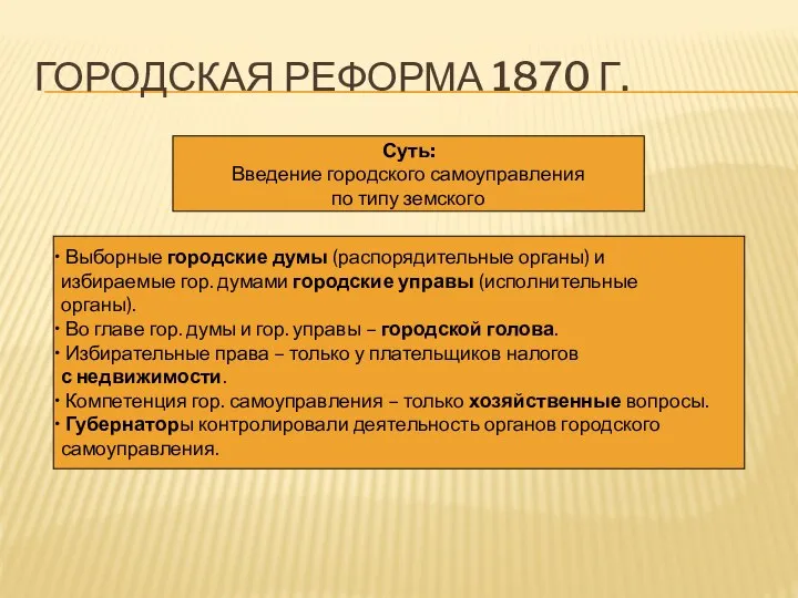 ГОРОДСКАЯ РЕФОРМА 1870 Г. Суть: Введение городского самоуправления по типу земского Выборные