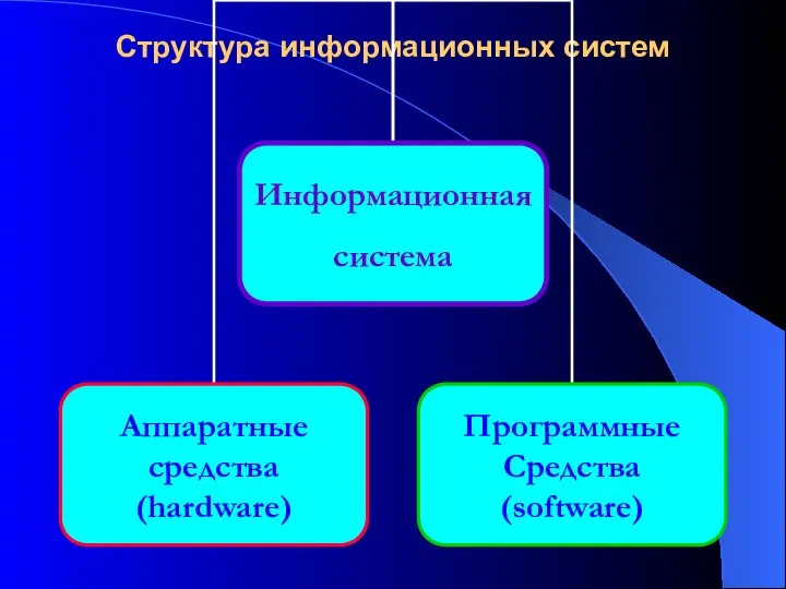 Структура информационных систем