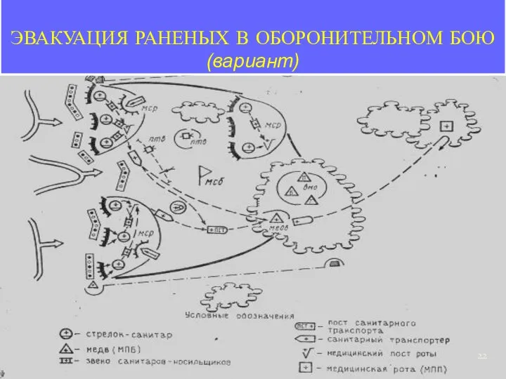 ЭВАКУАЦИЯ РАНЕНЫХ В ОБОРОНИТЕЛЬНОМ БОЮ (вариант)