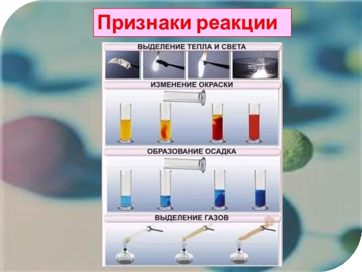 Признаки реакции