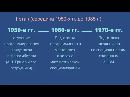 Изучение программирования в ряде школ г. Новосибирска (А.П. Ершов и его сотрудники)