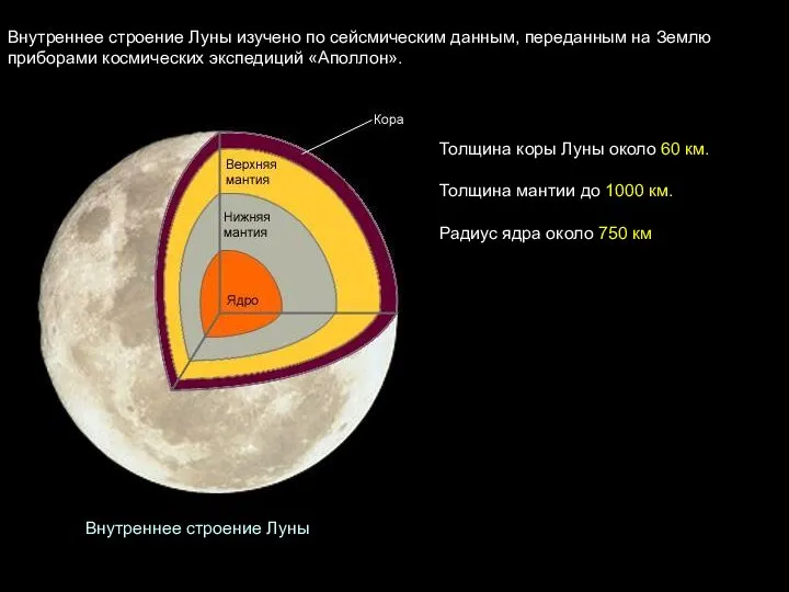 Внутреннее строение Луны изучено по сейсмическим данным, переданным на Землю приборами космических