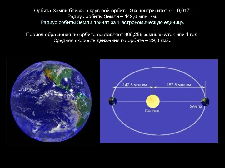 Орбита Земли близка к круговой орбите. Эксцентриситет е = 0,017. Радиус орбиты