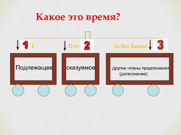 Какое это время? I live in the house