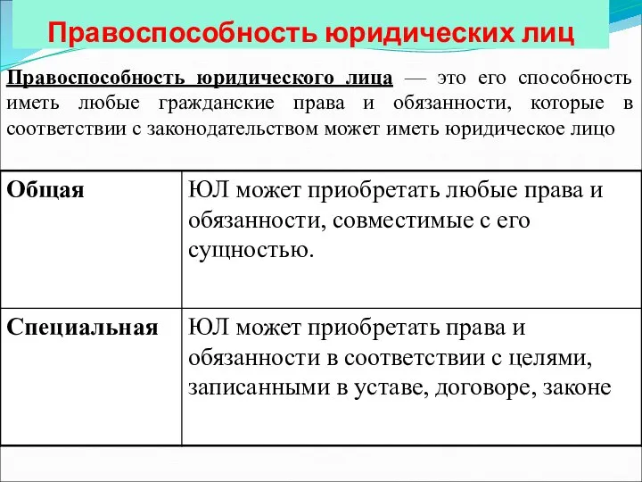 Правоспособность юридических лиц Правоспособность юридического лица — это его способность иметь любые