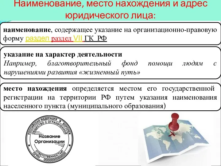 Наименование, место нахождения и адрес юридического лица: наименование, содержащее указание на организационно-правовую