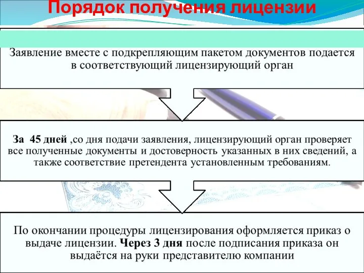 Порядок получения лицензии