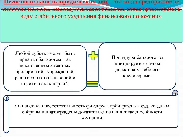 Несостоятельность юридических лиц – это когда предприятие не способно погасить имеющуюся задолженность