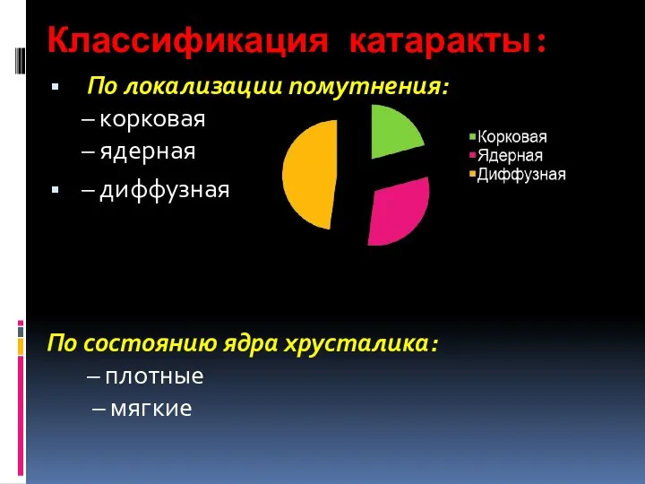 Классификация катаракты: По локализации помутнения: – корковая – ядерная – диффузная По