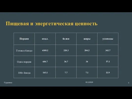 Пищевая и энергетическая ценность Гурьянова 10.11.2020