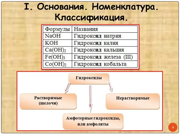 I. Основания. Номенклатура. Классификация.