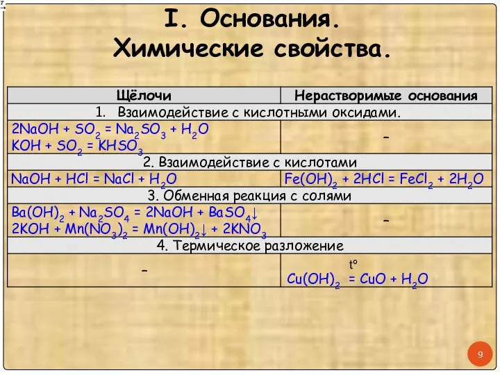 I. Основания. Химические свойства. tº