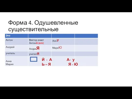 Форма 4. Одушевленные существительные Й - А А- у Ь – Я Я - Ю