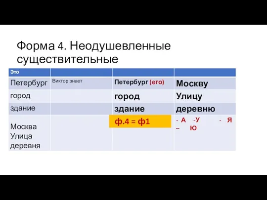 Форма 4. Неодушевленные существительные ф.4 = ф1