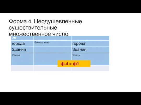 Форма 4. Неодушевленные существительные множественное число ф.4 = ф1