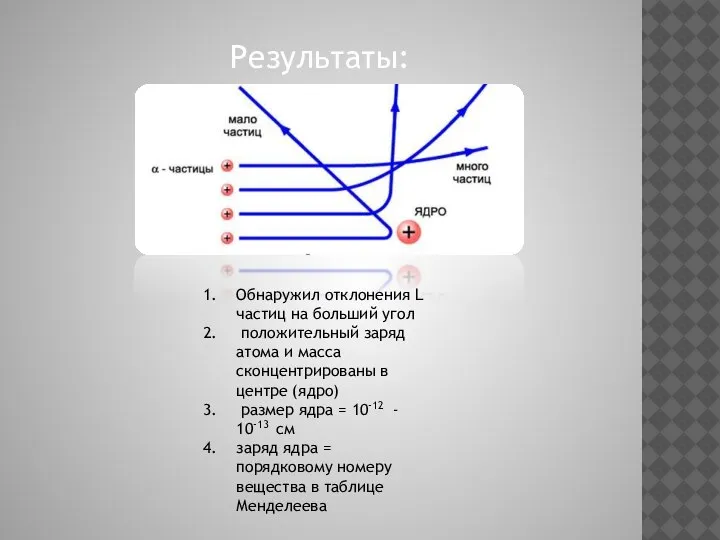 Результаты: Обнаружил отклонения L частиц на больший угол положительный заряд атома и