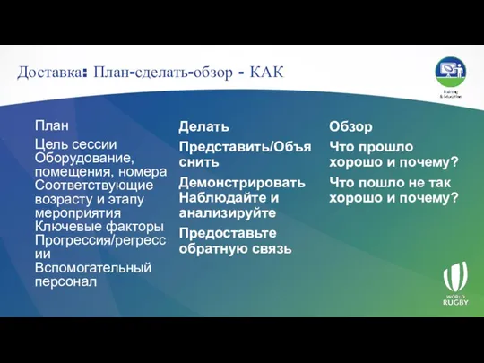 Доставка: План-сделать-обзор - КАК План Цель сессии Оборудование, помещения, номера Соответствующие возрасту