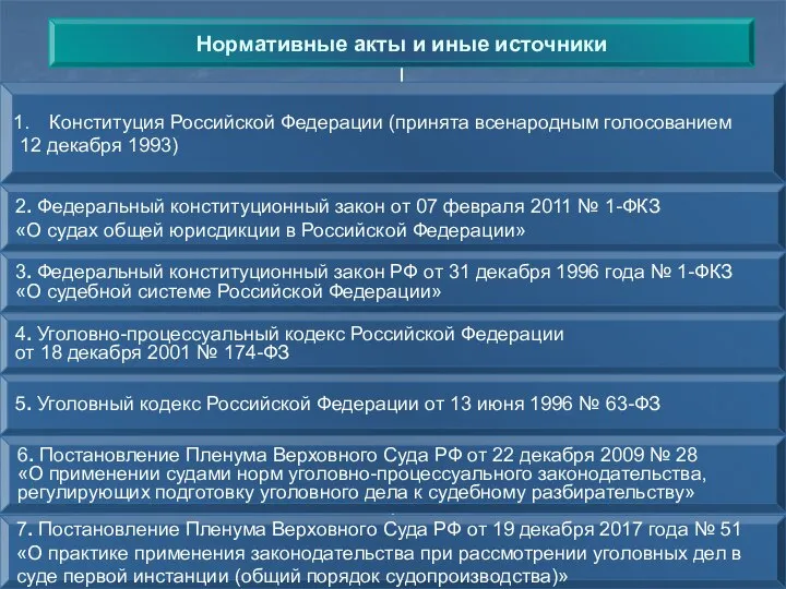4. Уголовно-процессуальный кодекс Российской Федерации от 18 декабря 2001 № 174-ФЗ 5.