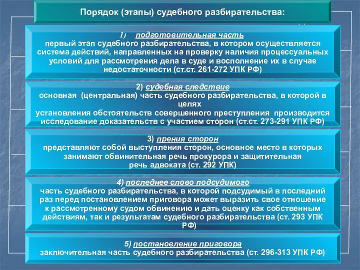 2) судебная следствие основная (центральная) часть судебного разбирательства, в которой в целях