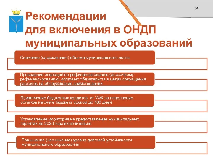 Рекомендации для включения в ОНДП муниципальных образований