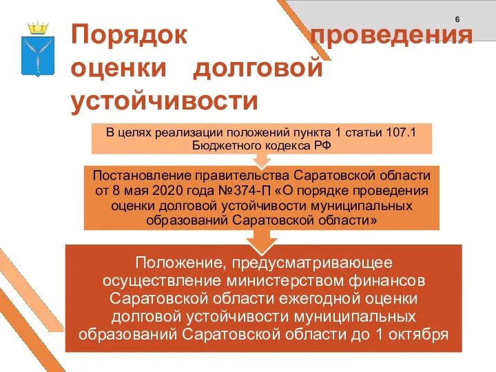 Порядок проведения оценки долговой устойчивости