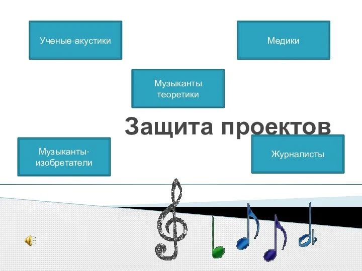 Защита проектов Ученые-акустики Медики Музыканты теоретики Музыканты-изобретатели Журналисты