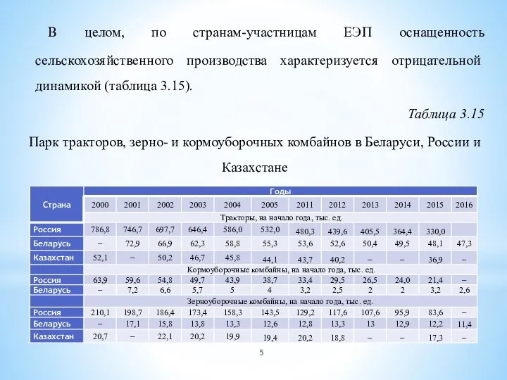 В целом, по странам-участницам ЕЭП оснащенность сельскохозяйственного производства характеризуется отрицательной динамикой (таблица