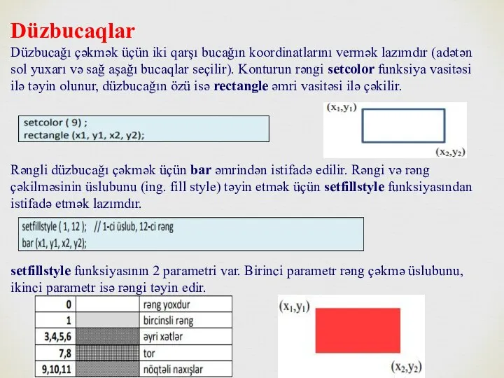 Düzbucaqlar Düzbucağı çəkmək üçün iki qarşı bucağın koordinatlarını vermək lazımdır (adətən sol