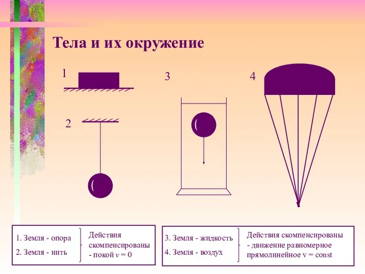 Тела и их окружение 1. Земля - опора 2. Земля - нить