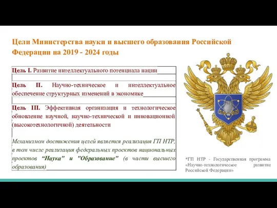Цели Министерства науки и высшего образования Российской Федерации на 2019 - 2024